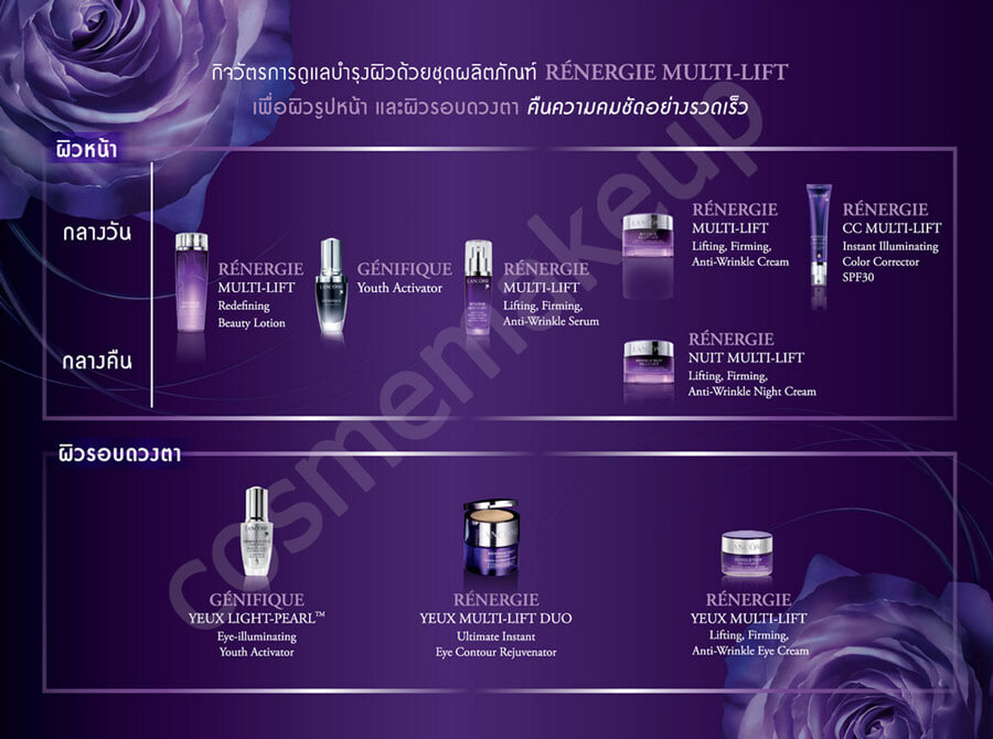 lancome, LANCOME Renergie Multi-Lift, Renergie 50ml, ลังโคม, โลชั่นลังโคม, ลดเลือนริ้วรอย